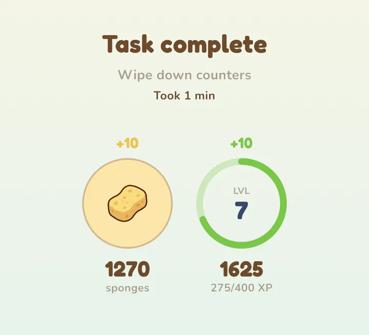 The Task complete screen for Wipe down counters: took 1 min, +10 sponges and +10 XP.